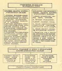 Блок-схема.